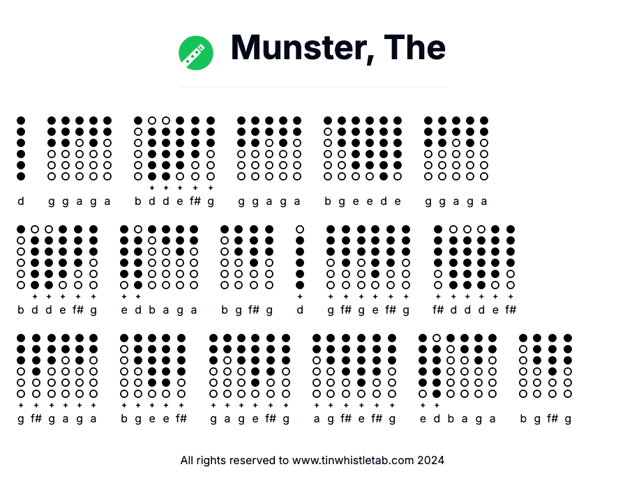 Image of Munster, The Tin Whistle Tabs
