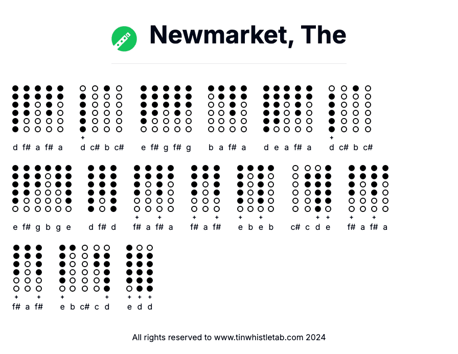 Image of Newmarket, The Tin Whistle Tabs