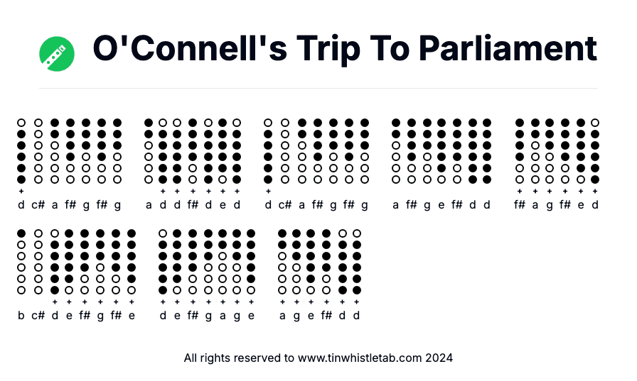 Image of O'Connell's Trip To Parliament Tin Whistle Tabs