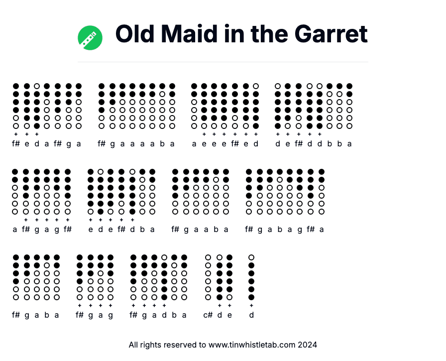 Image of Old Maid in the Garret Tin Whistle Tabs