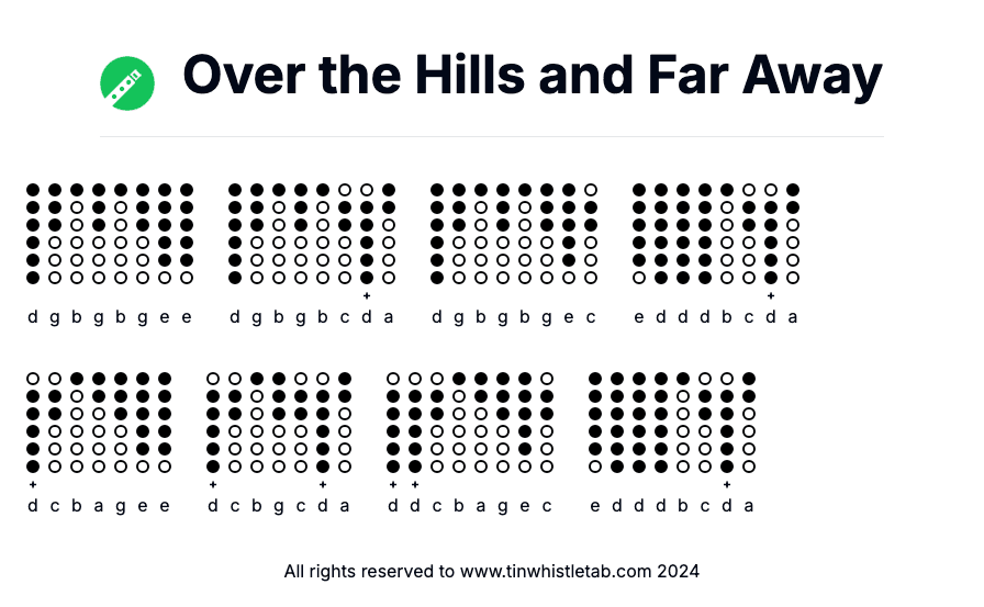 Image of Over the Hills and Far Away Tin Whistle Tabs