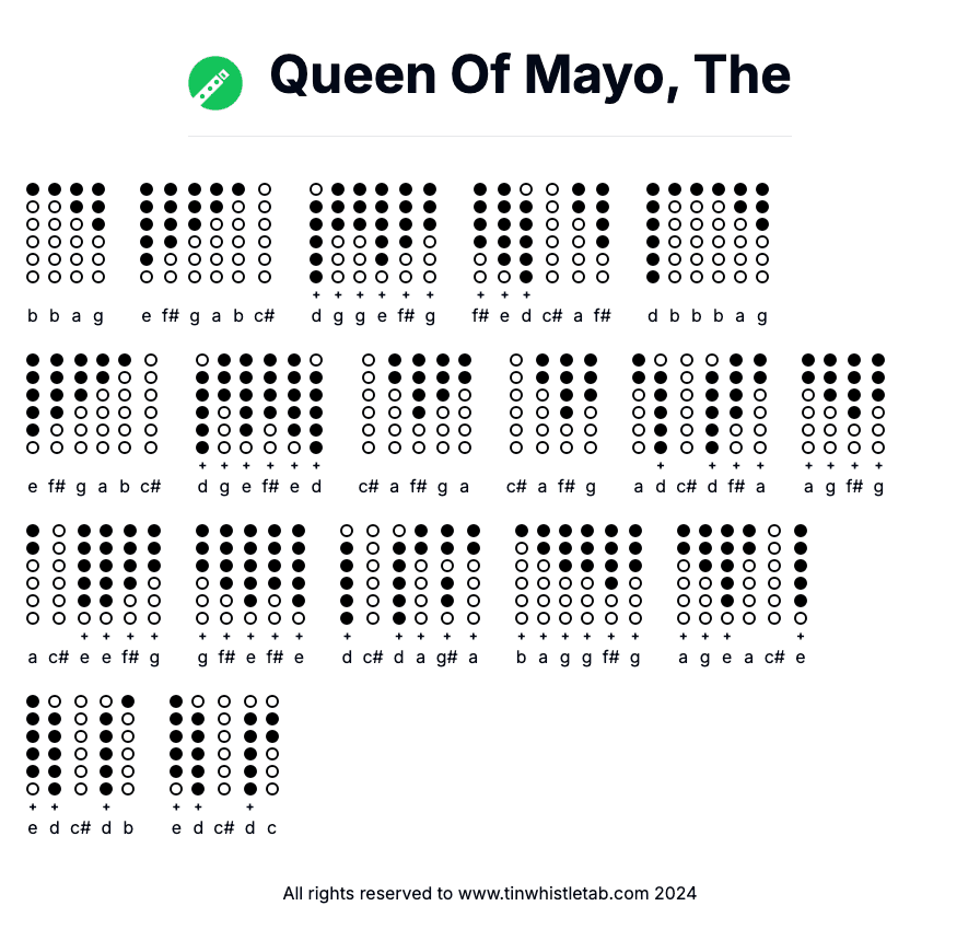 Image of Queen Of Mayo, The Tin Whistle Tabs
