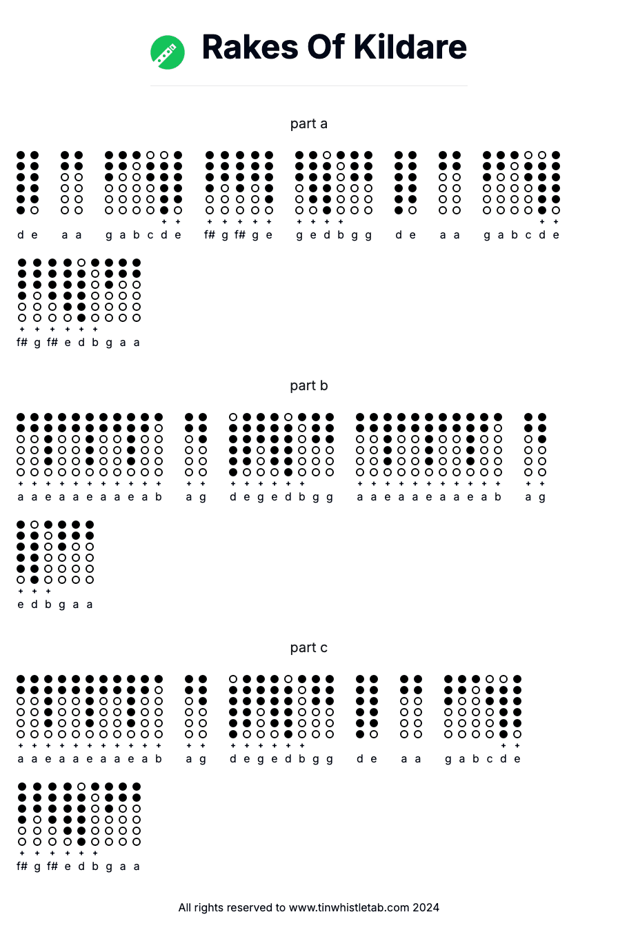 Image of Rakes Of Kildare Tin Whistle Tabs