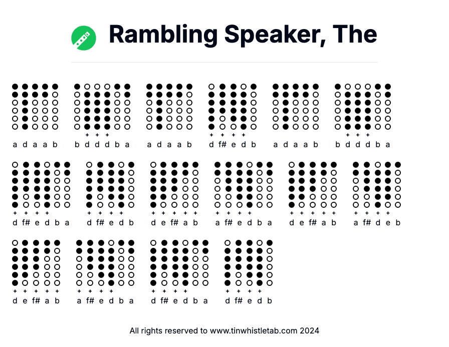 Image of Rambling Speaker, The Tin Whistle Tabs