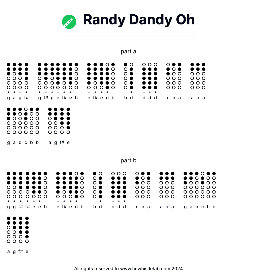 Image of Randy Dandy Oh Tin Whistle Tabs
