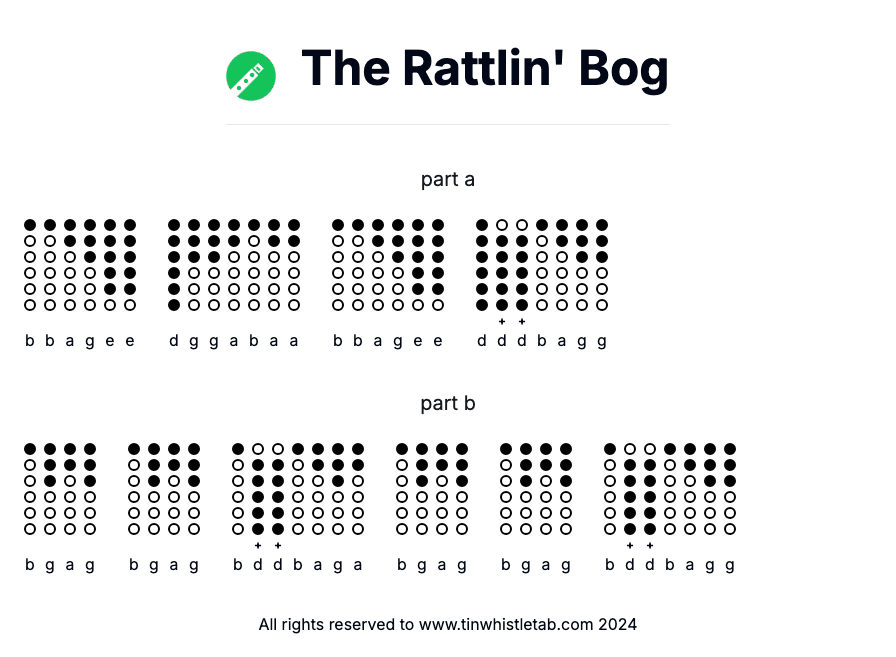 Image of The Rattlin' Bog Tin Whistle Tabs