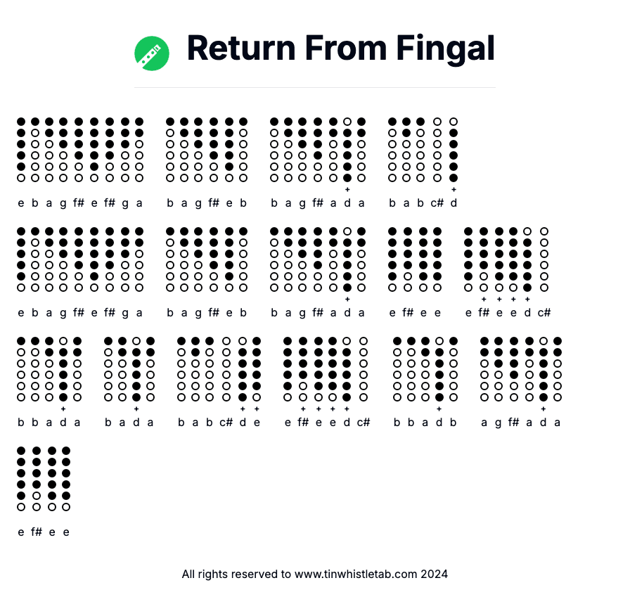 Image of Return From Fingal Tin Whistle Tabs