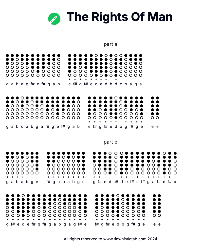 Image of The Rights Of Man Tin Whistle Tabs