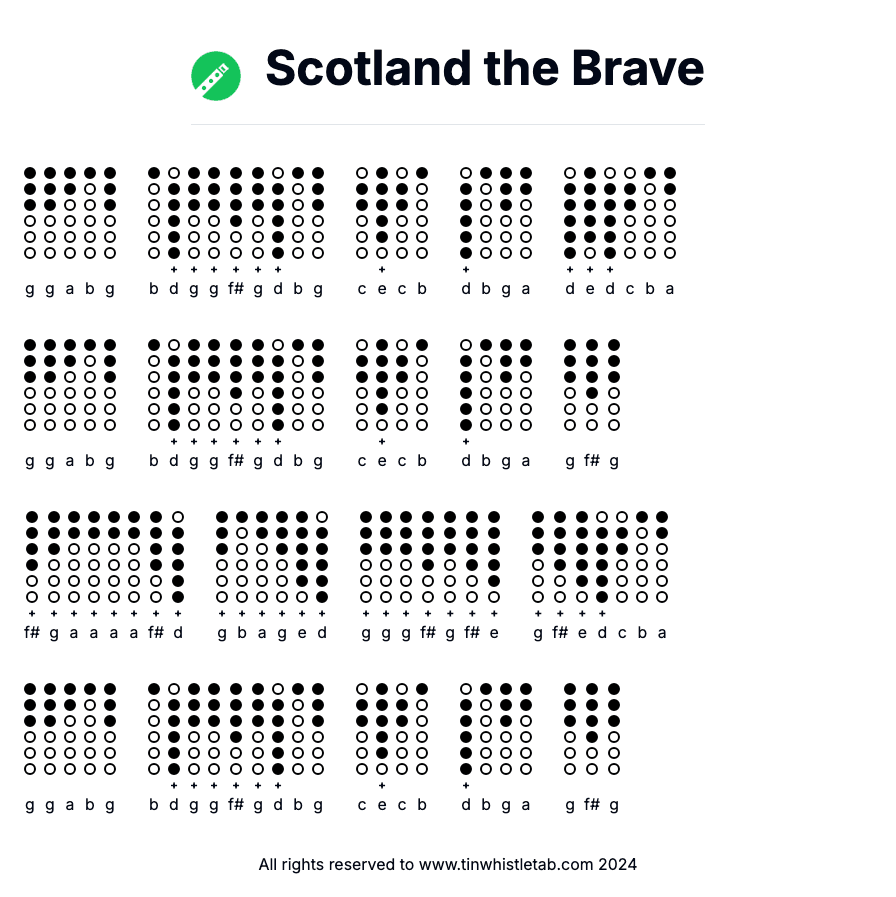 Image of Scotland the Brave Tin Whistle Tabs
