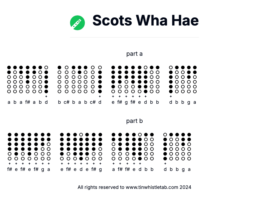 Image of Scots Wha Hae Tin Whistle Tabs