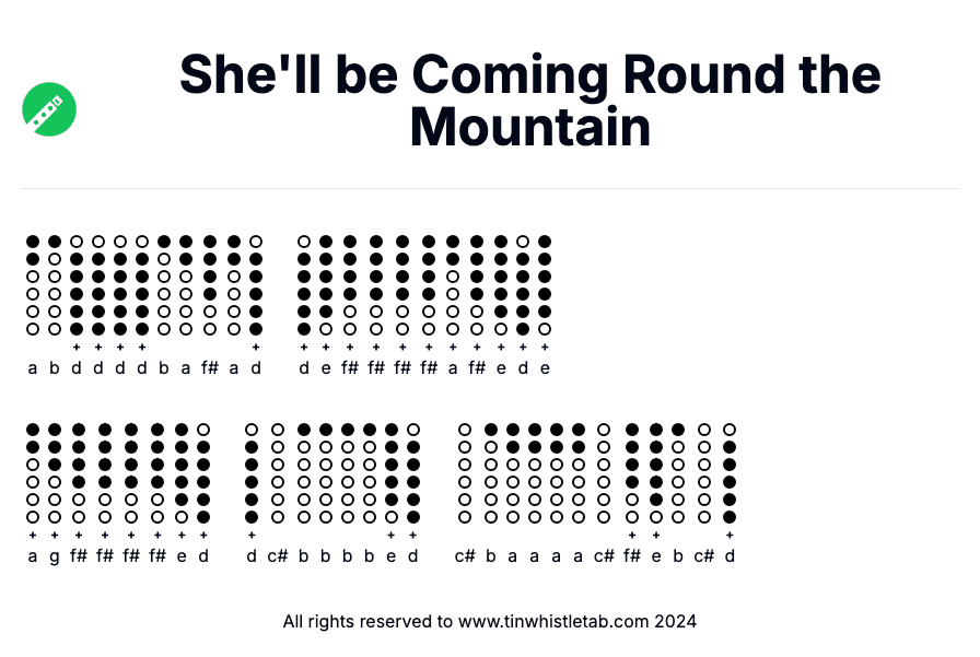 Image of She'll be Coming Round the Mountain Tin Whistle Tabs