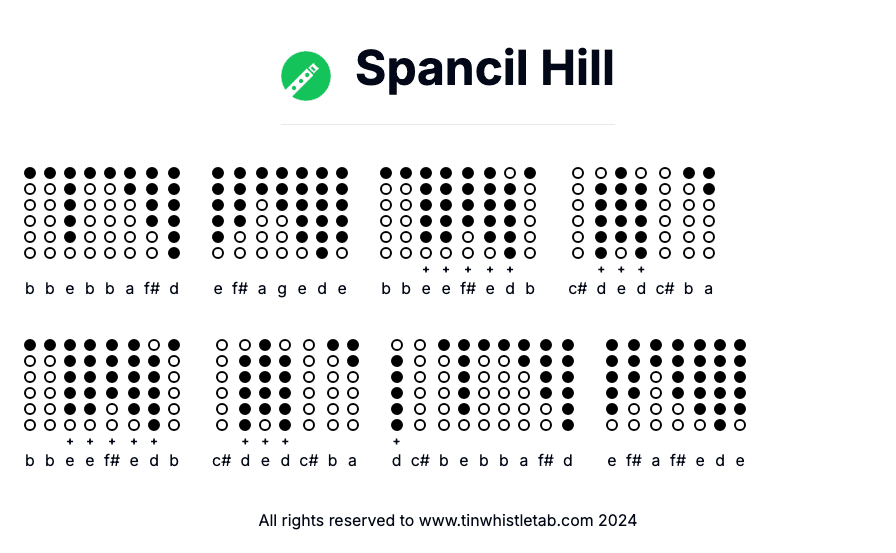 Image of Spancil Hill Tin Whistle Tabs