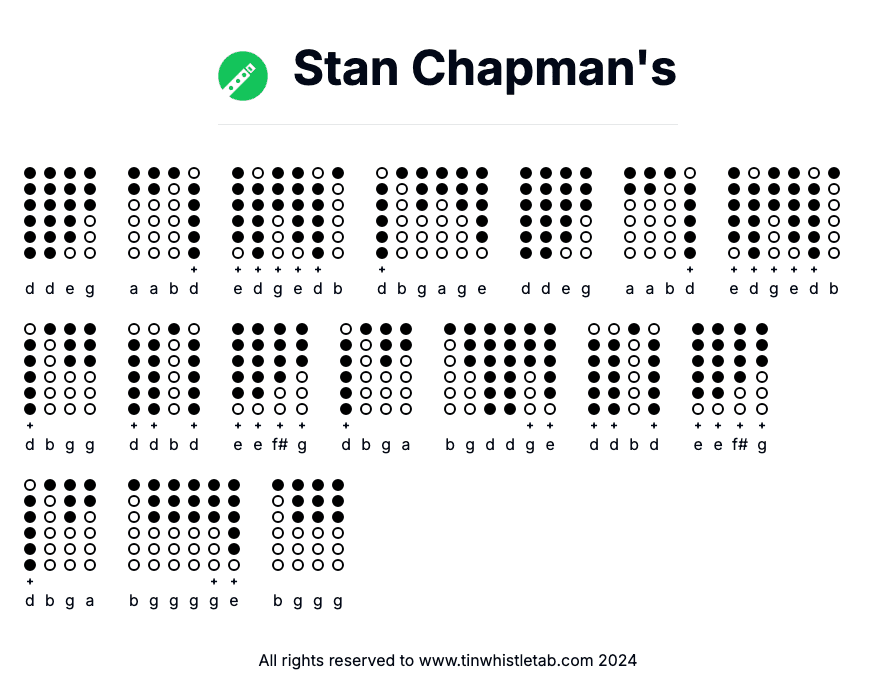 Image of Stan Chapman's Tin Whistle Tabs