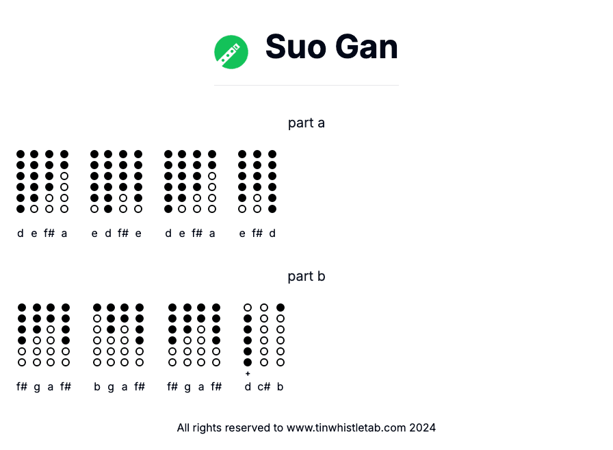 Image of Suo Gan Tin Whistle Tabs