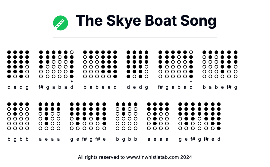 Image of The Skye Boat Song Tin Whistle Tabs