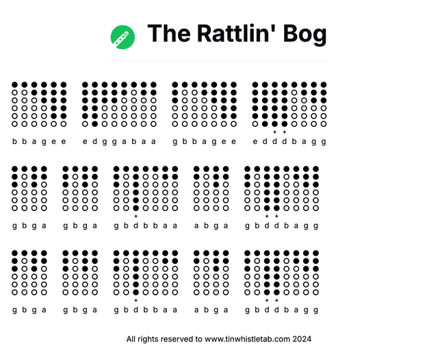 Image of The Rattlin' Bog Tin Whistle Tabs