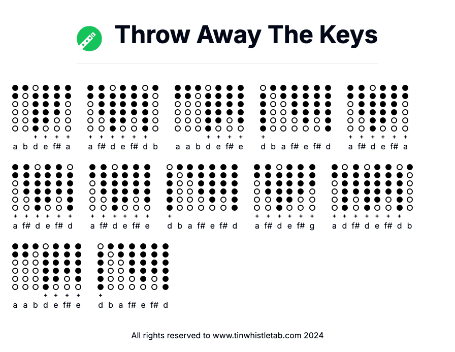 Image of Throw Away The Keys Tin Whistle Tabs