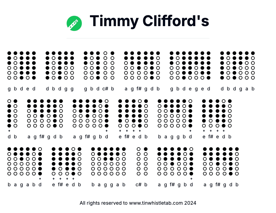 Image of Timmy Clifford's Tin Whistle Tabs