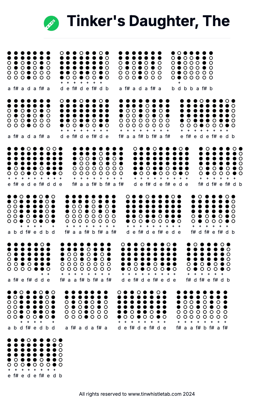 Image of Tinker's Daughter, The Tin Whistle Tabs