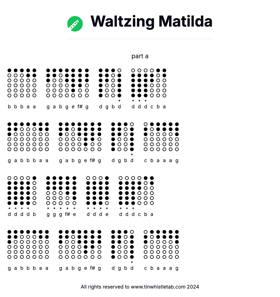 Image of Waltzing Matilda Tin Whistle Tabs