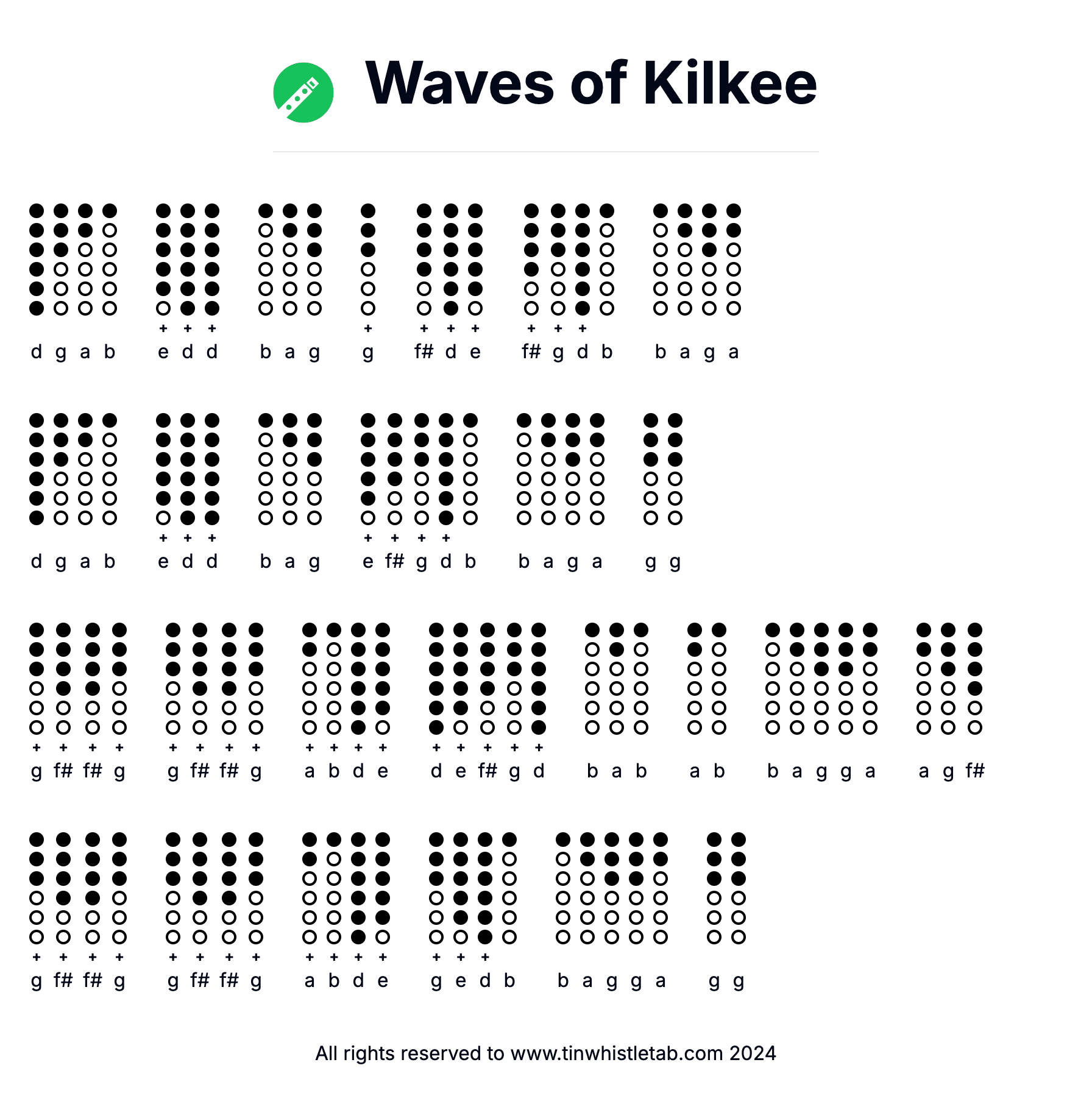 Image of Waves of Kilkee Tin Whistle Tabs