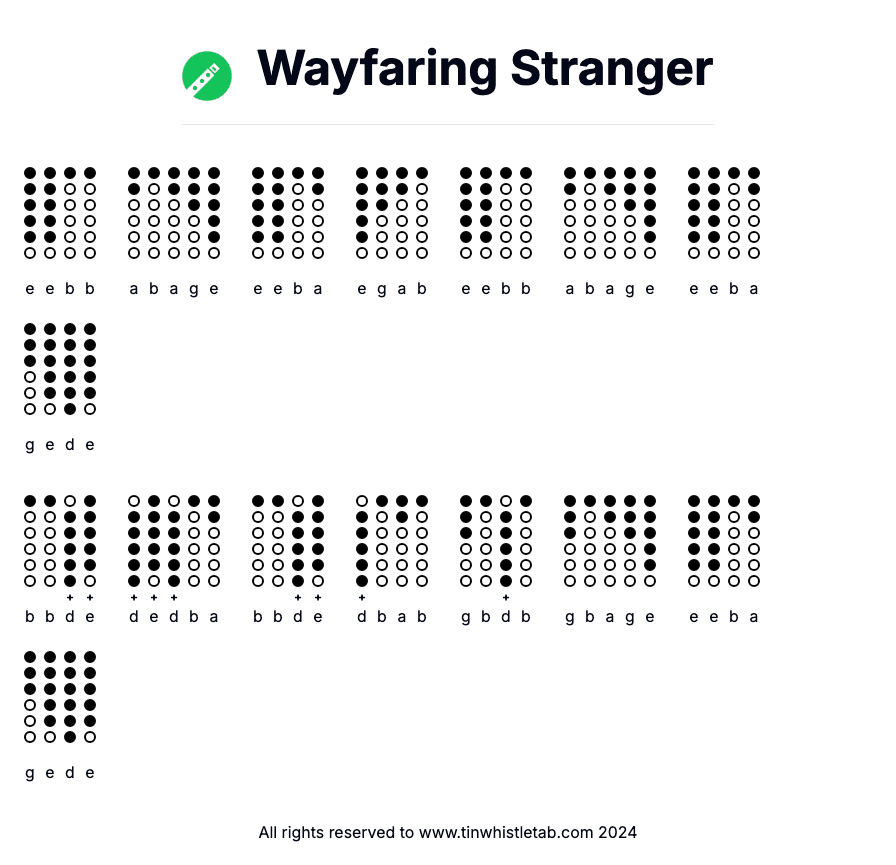 Image of Wayfaring Stranger Tin Whistle Tabs