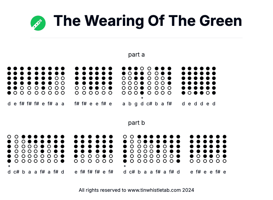 Image of The Wearing Of The Green Tin Whistle Tabs