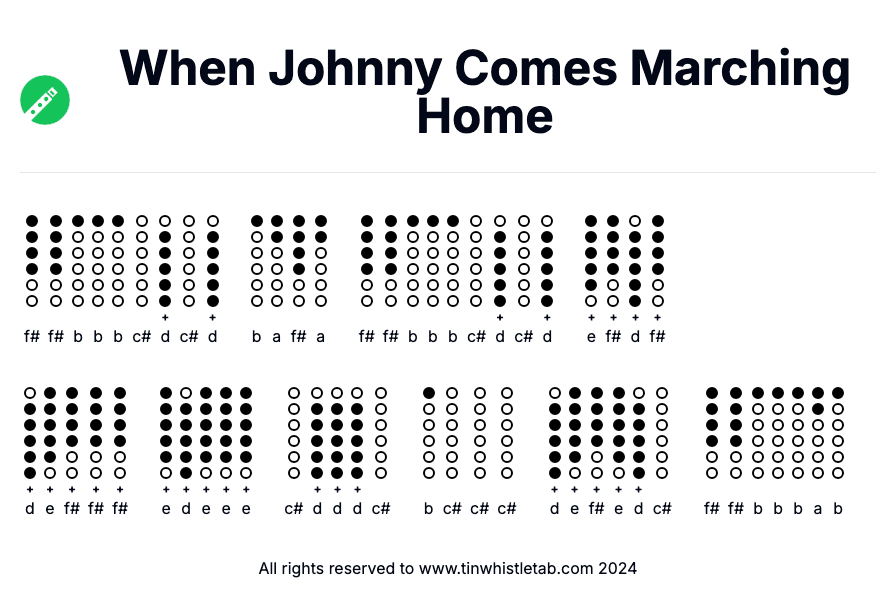 Image of When Johnny Comes Marching Home Tin Whistle Tabs