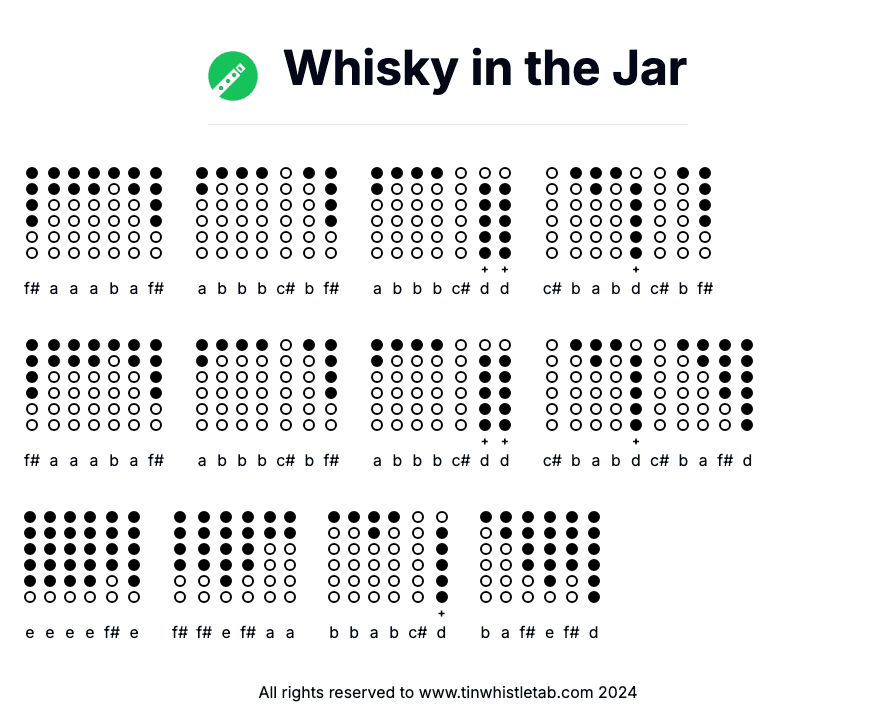 Image of Whisky in the Jar Tin Whistle Tabs