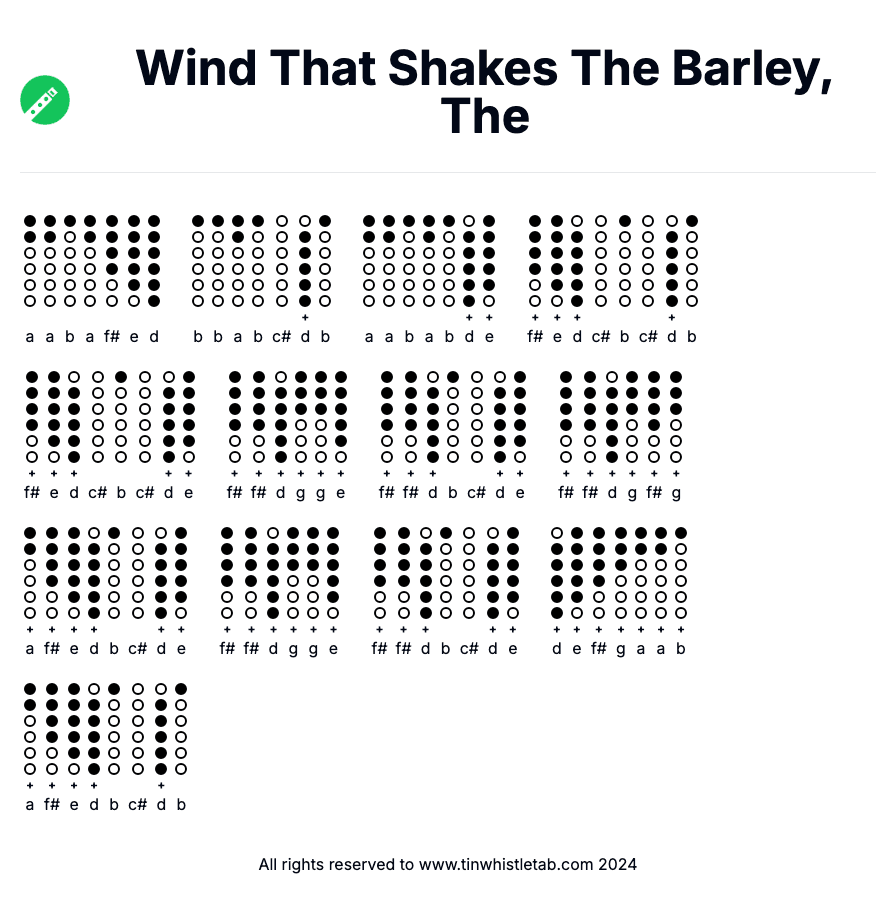 Image of Wind That Shakes The Barley, The Tin Whistle Tabs