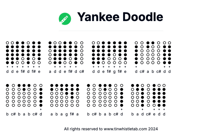 Image of Yankee Doodle Tin Whistle Tabs